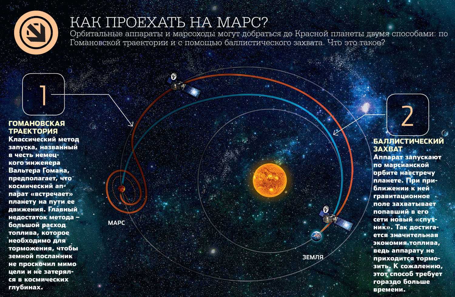Сколько километров и сколько по времени лететь от земли до марса?