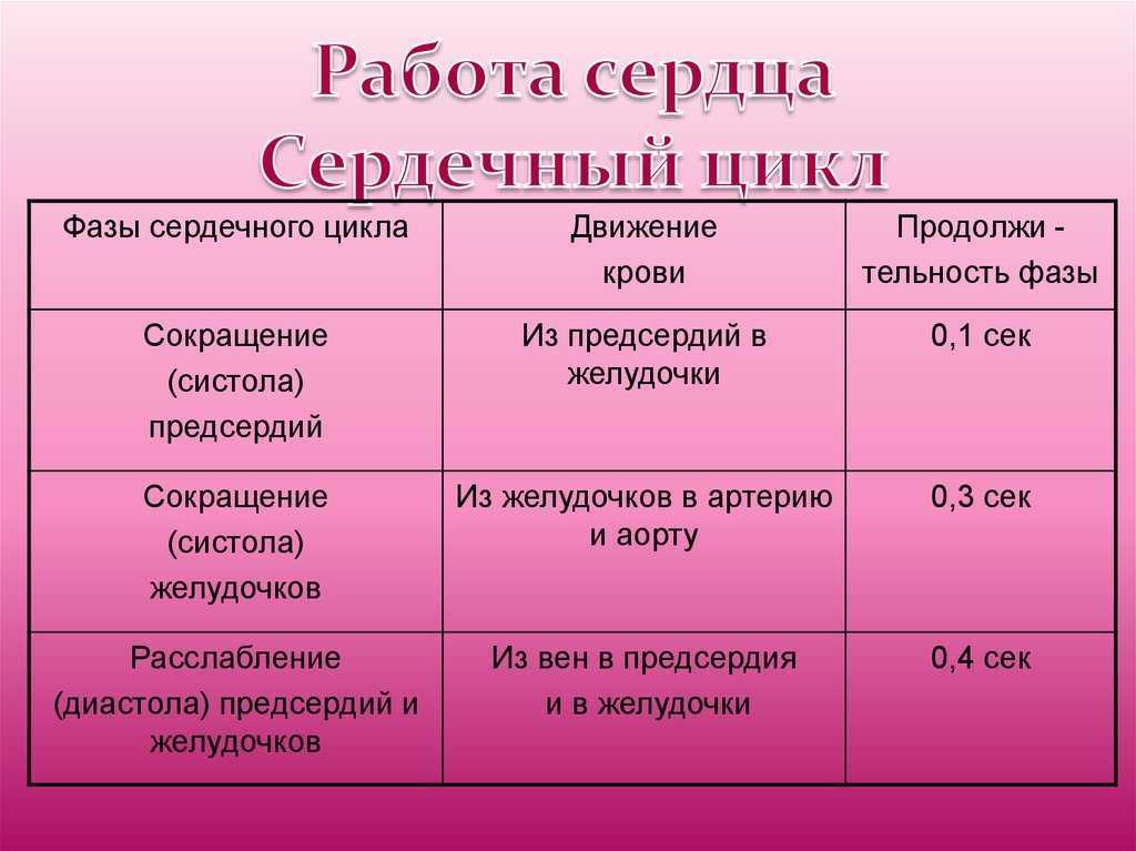 Показатели сердечной деятельности презентация