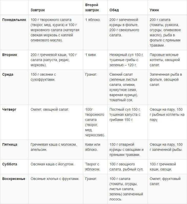План питания для похудения для девушек с рецептами на месяц бесплатно