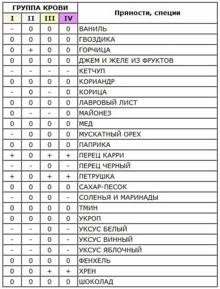 Лечебная диета №9