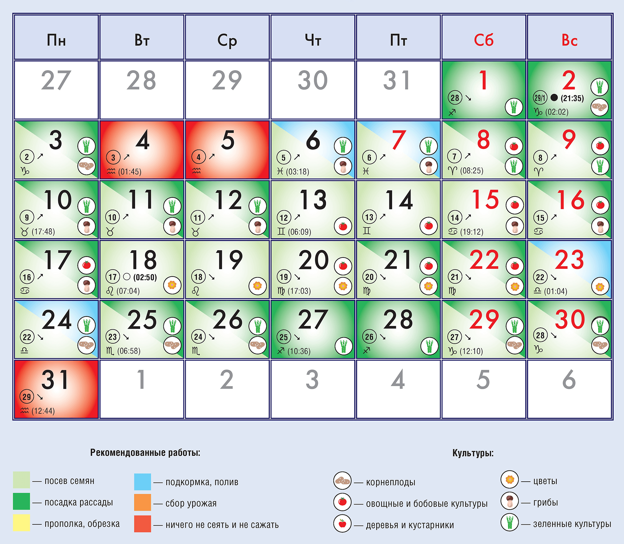 Эпиляция или депиляция по лунному календарю на все месяцы