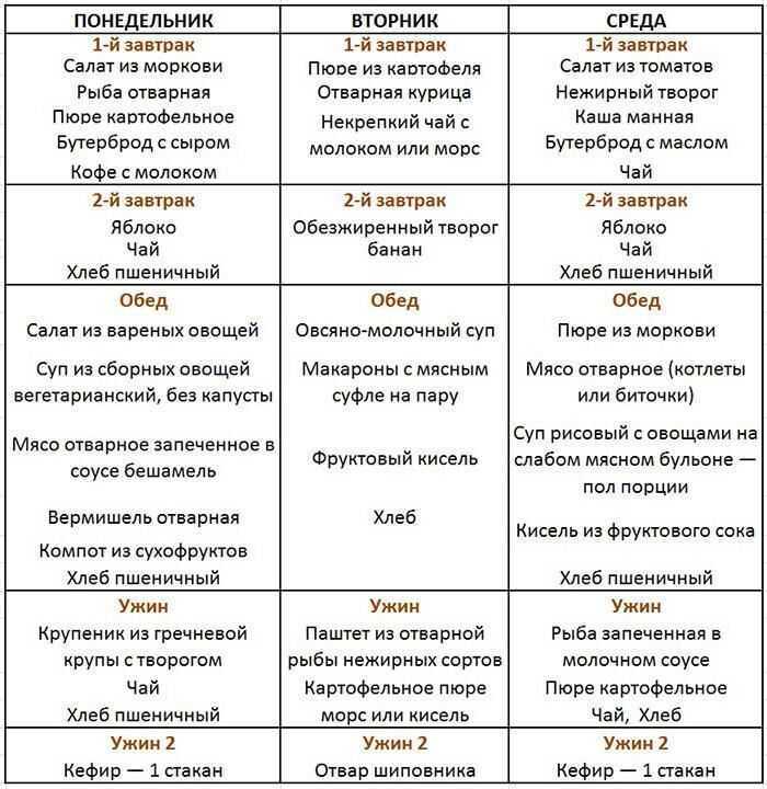 Диетическое питание онкологических больных