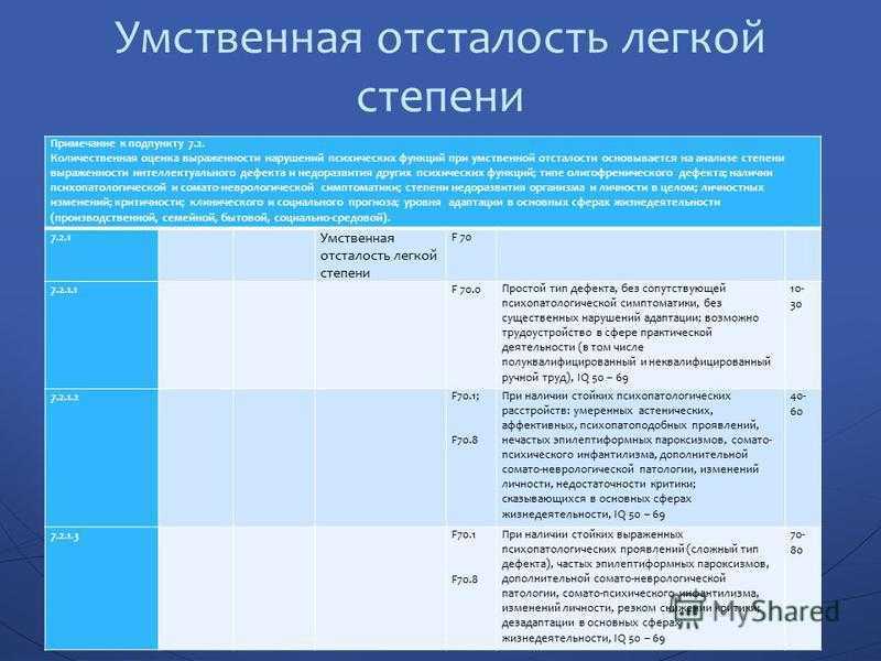 Изменения кариотипа и структурные аномалии хромосом