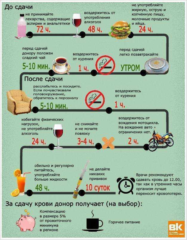 Кортизол: норма гормона. повышенный и пониженный уровень