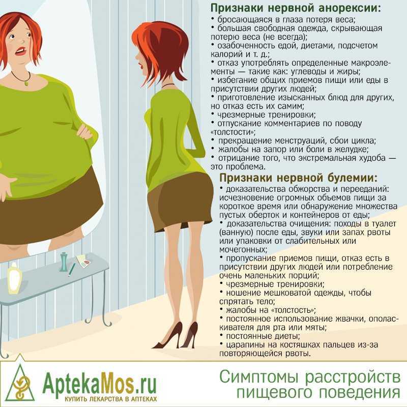Тест на расстройства пищевого поведения на русском. Расстройство пищевого поведения симптомы. Симптомы нарушений пищевого поведения. РПП это расстройство пищевого поведения. Диета для анорексии.