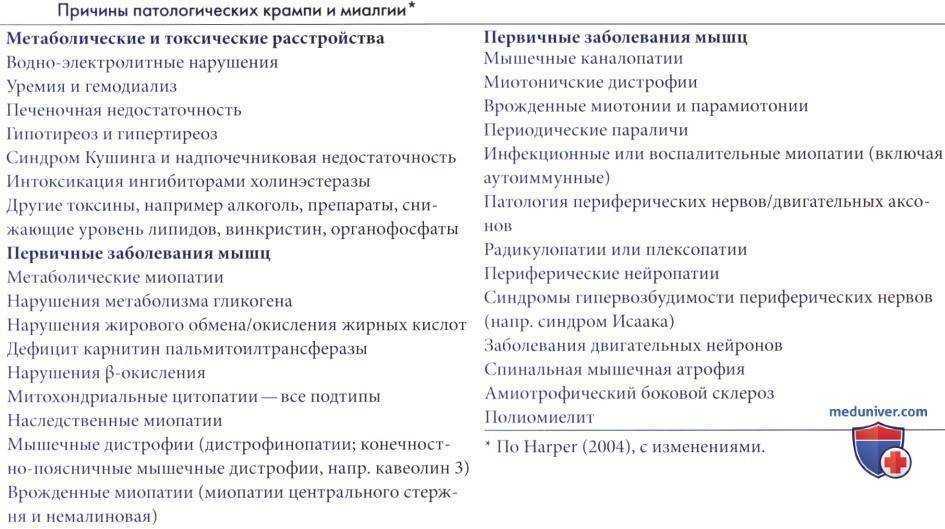 Ананкастное расстройство - навязчивое стремление к порядку и постоянству | университетская клиника