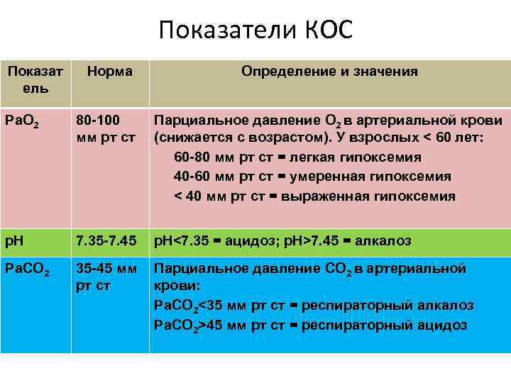 Осмолярность мочи: методы диагностики и показатели - kardiobit.ru