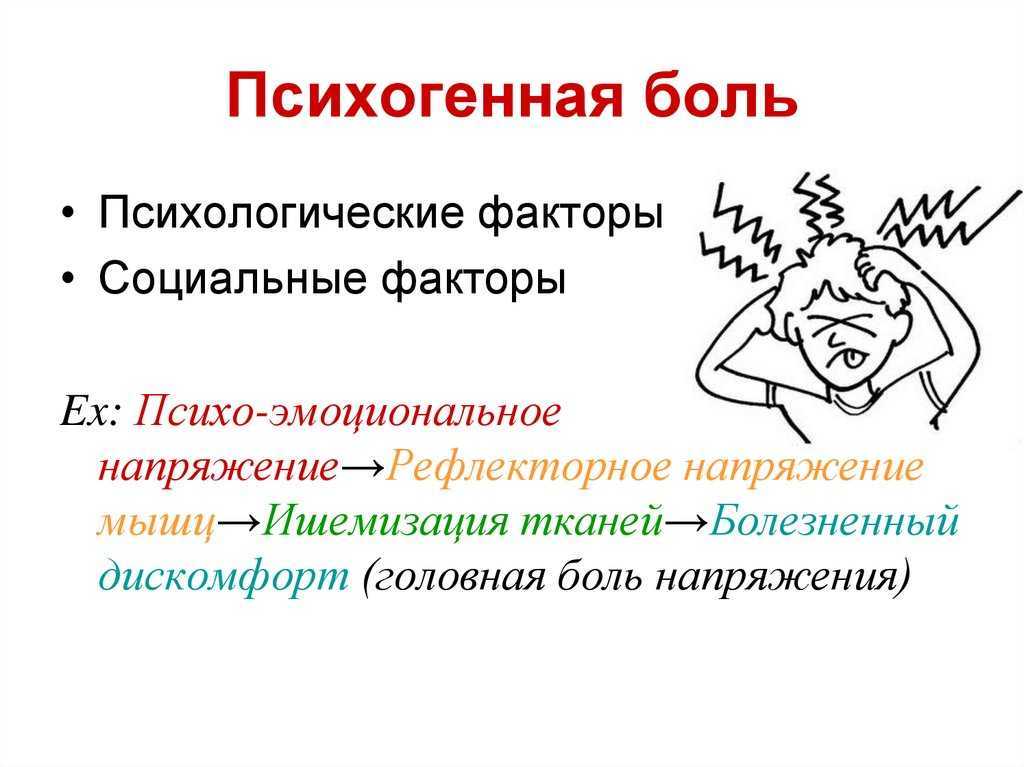 Энцефалопатия