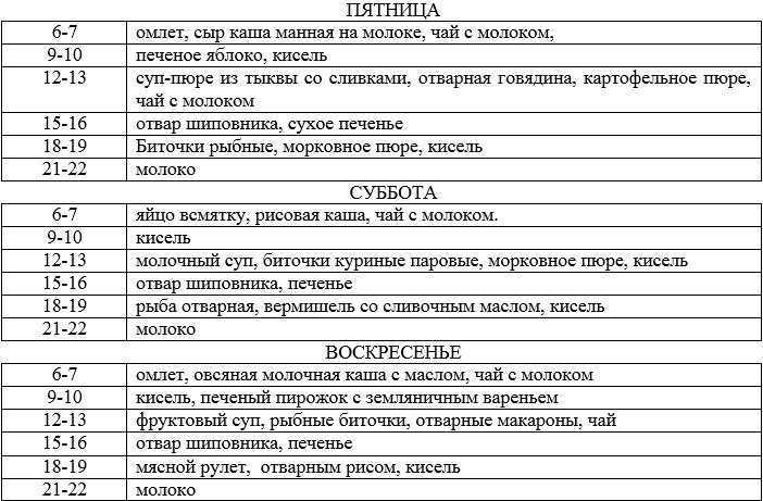 Диета при гастрите - план разрешенных продуктов