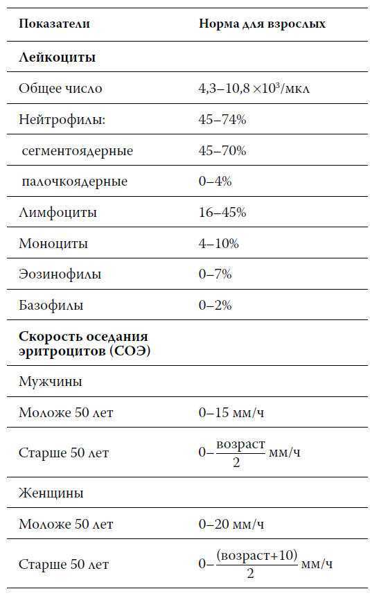 Креатинин, мочевина и цистатин с: нормы и отклонения при заболеваниях почек