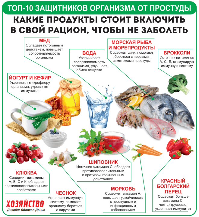 Фарингит – острый и хронический. симптомы и лечение фарингита.