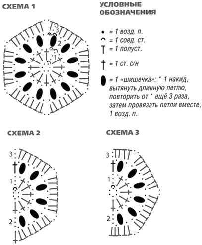 Схема вязания шестиугольника крючком для кардигана схемы и описание