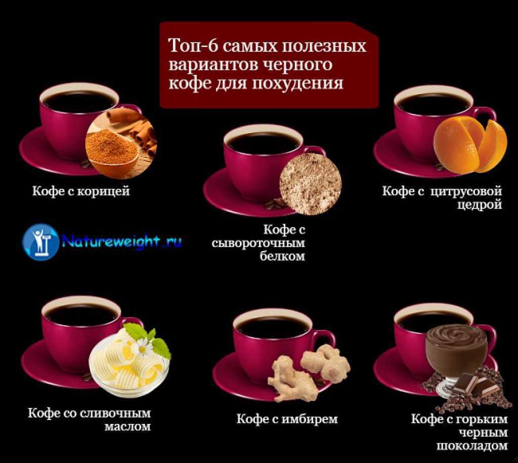 Кофе при повышенном сахаре. Чем полезен кофе. С чем попить кофе. С чем пьют кофе. С чем пить чай.