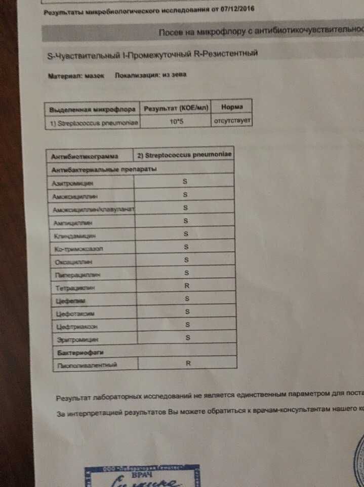 Пациентам: стоит ли паниковать из-за повышенного холестерина?