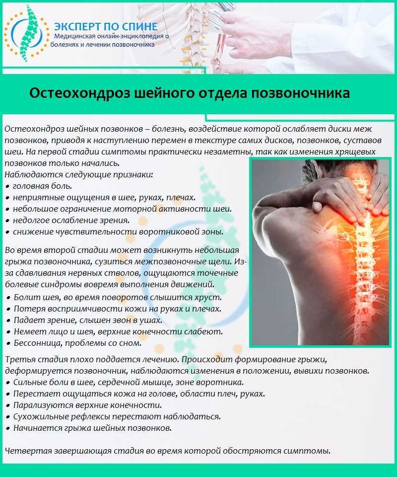 Схема лечения боли в спине