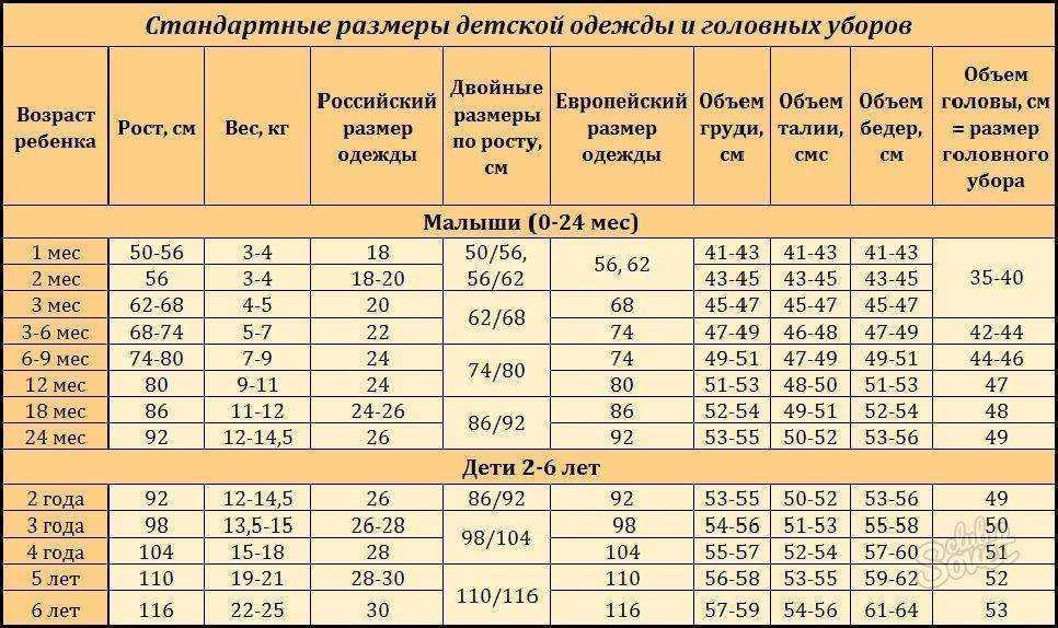Размер шапок для детей по возрасту: таблица, как правильно измерить голову и подобрать размер