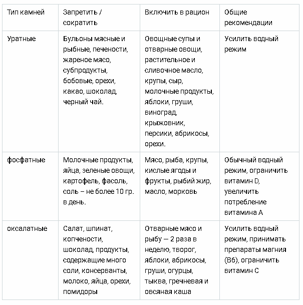 Кровь в моче — чем может быть вызван этот симптом?