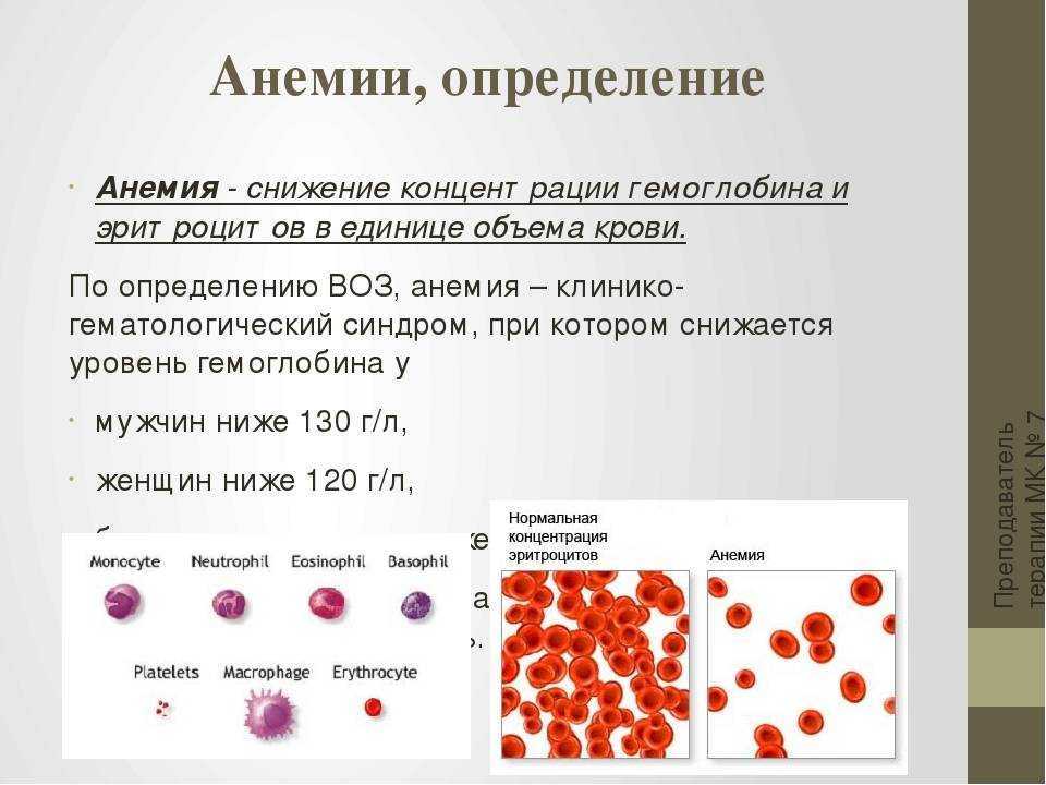 Анемия норма гемоглобина
