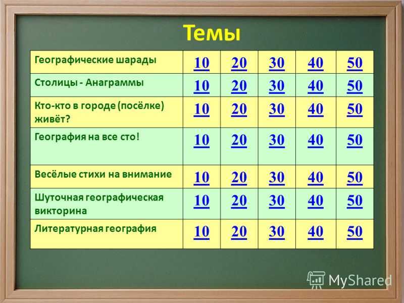 Игра по географии 7 класс презентация с ответами