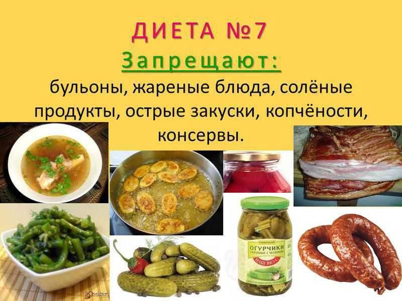Рекомендации, диетическое меню на день при подагре