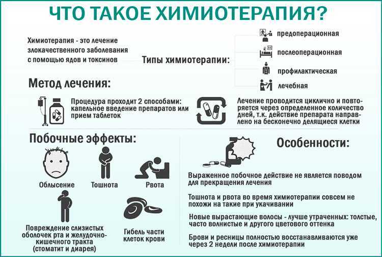 Практические рекомендации по лечению первичных злокачественных опухолей костей (остеосаркомы, саркомы юинга)