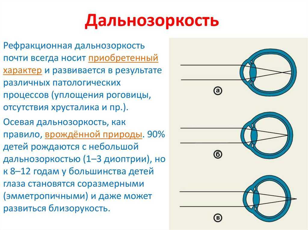 Энциклопедия клинических глазных болезней (л. в. шильников)