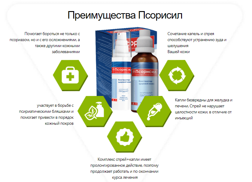 Псориаз – симптомы, причины и лечение - медком