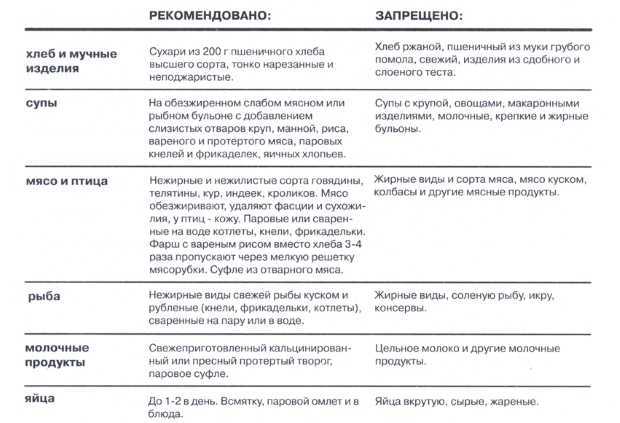 Правильная помощь при кишечном коронавирусе