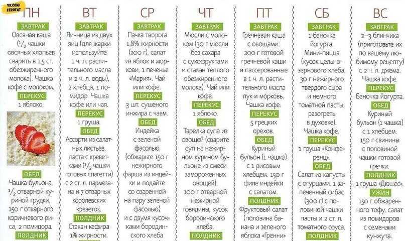 Составить план диеты онлайн бесплатно без смс и регистрации