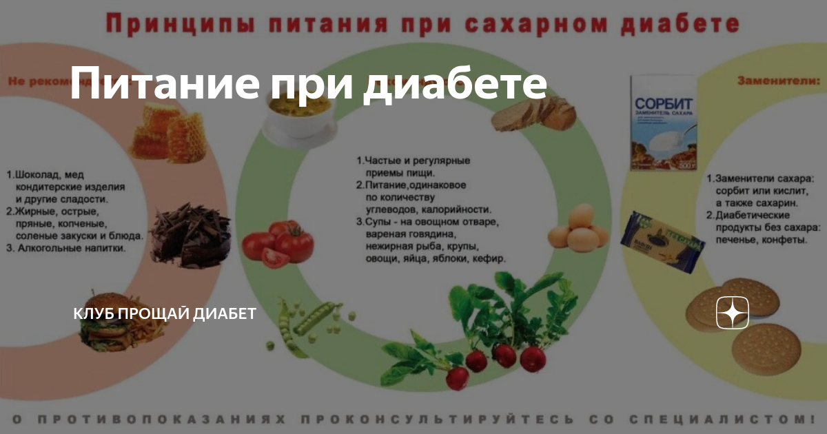 Диета при язве желудка и двенадцатиперстной кишки – меню, список продуктов