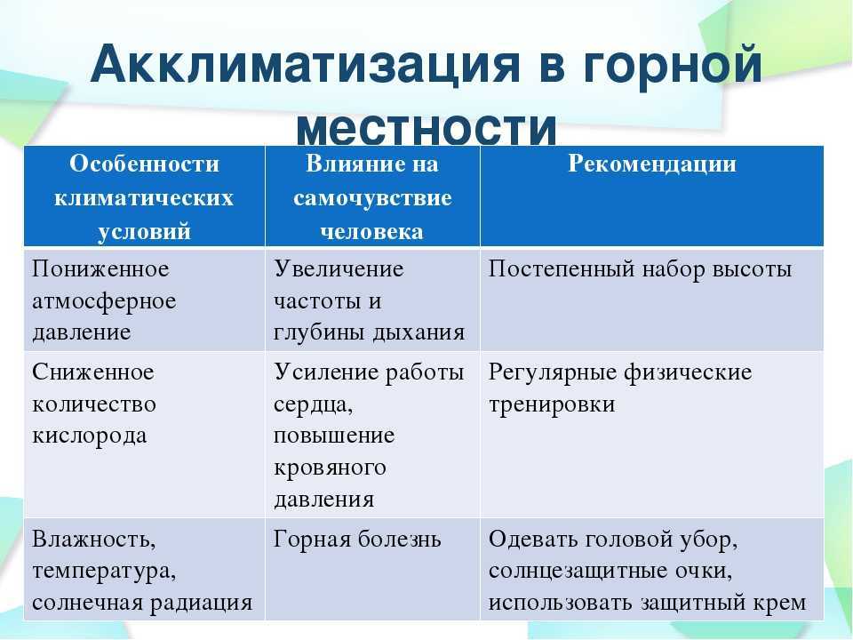 Акклиматизация человека в климатические условия. Акклиматизация в горной местности. Акклиматизация в разных климатич.условиях. Акклиматизация человека в горной местности. Акклиматизация человека симптомы.