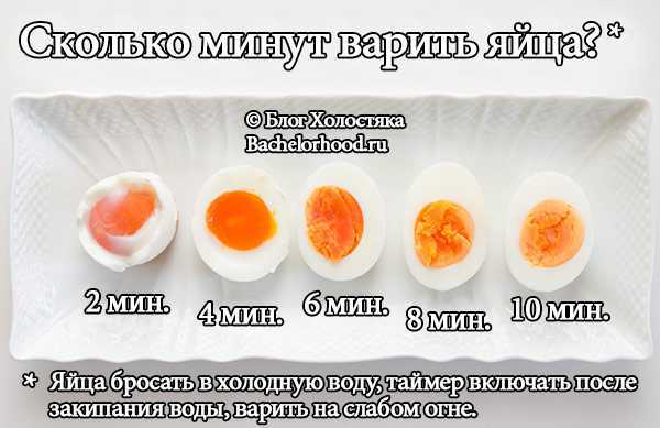 Сколько варить яйца для цезаря