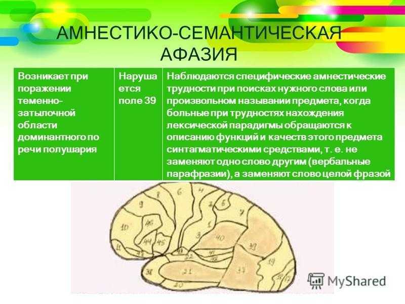 Полная или тотальная афазия – серьезное расстройство высших функций речи, причины которого связаны с поражение сразу двух речевых языковых областей коры