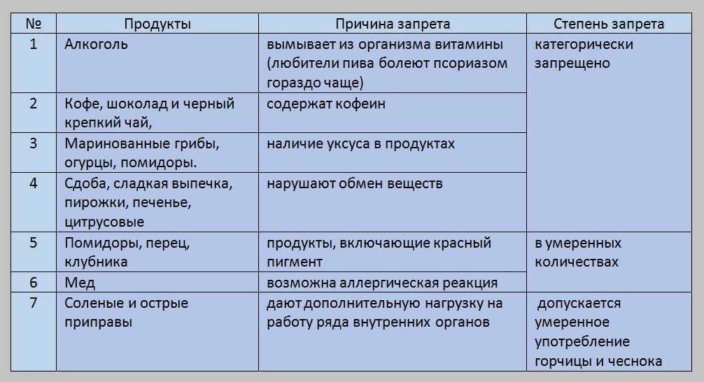 Диета джона пегано при псориазе – особенности рациона, меню на неделю