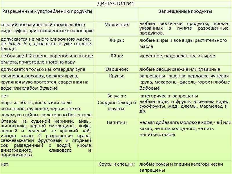 Колики у новорождённых: как помочь малышу при коликах, причины, симптомы, лечение