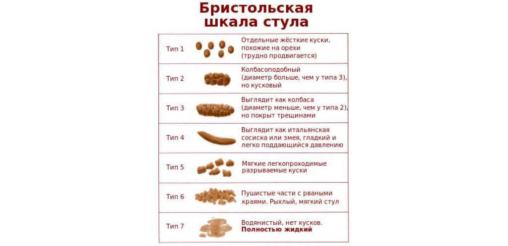 Частые вопросы беременных женщин