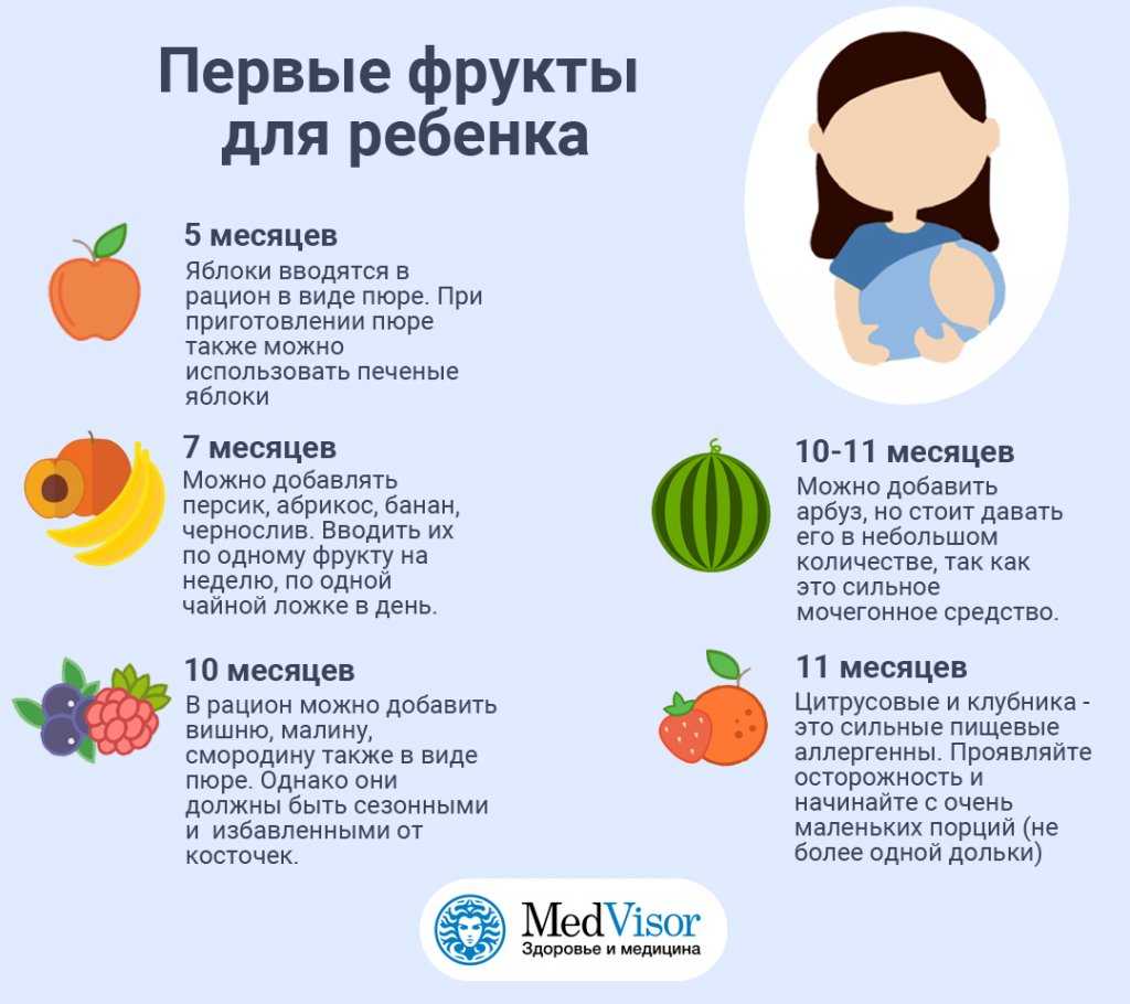 Обезболивающее при грудном вскармливании