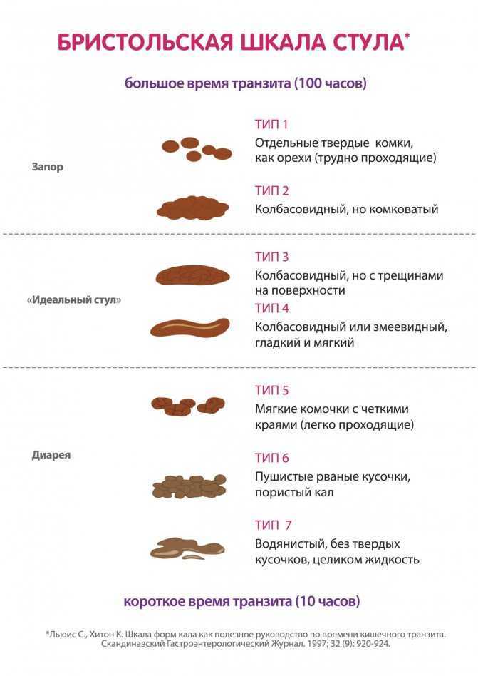 Терминальные состояния: этапы большого пути в лучший мир