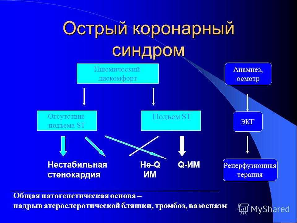 Инфаркт миокарда: как выглядит, что значит инфаркт сердца