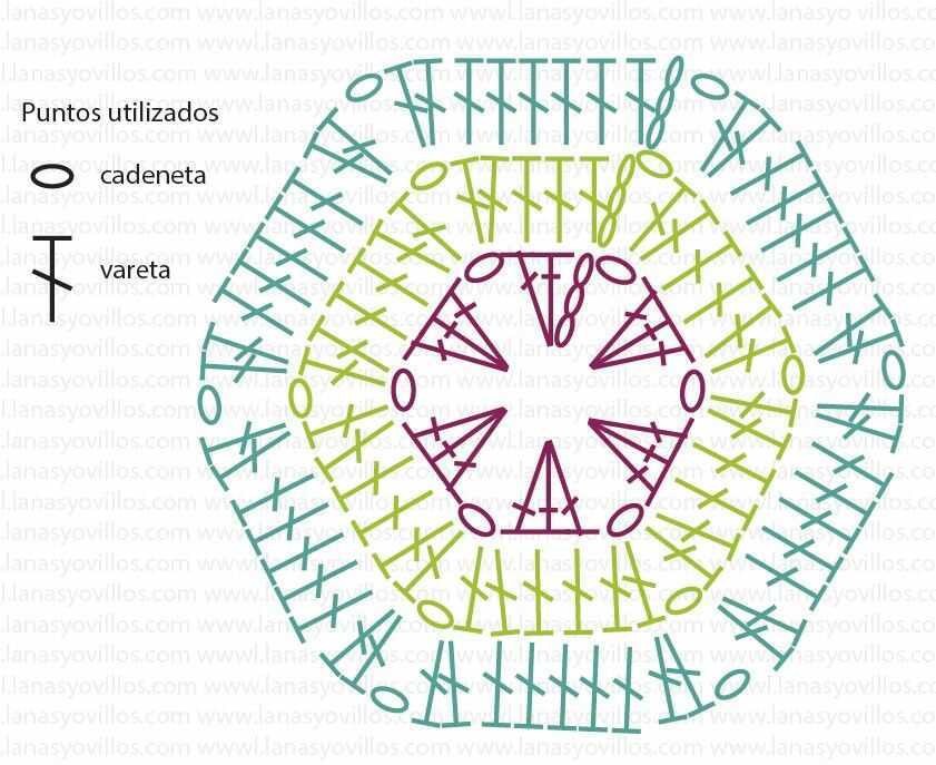 Шестигранник крючком схемы и описание