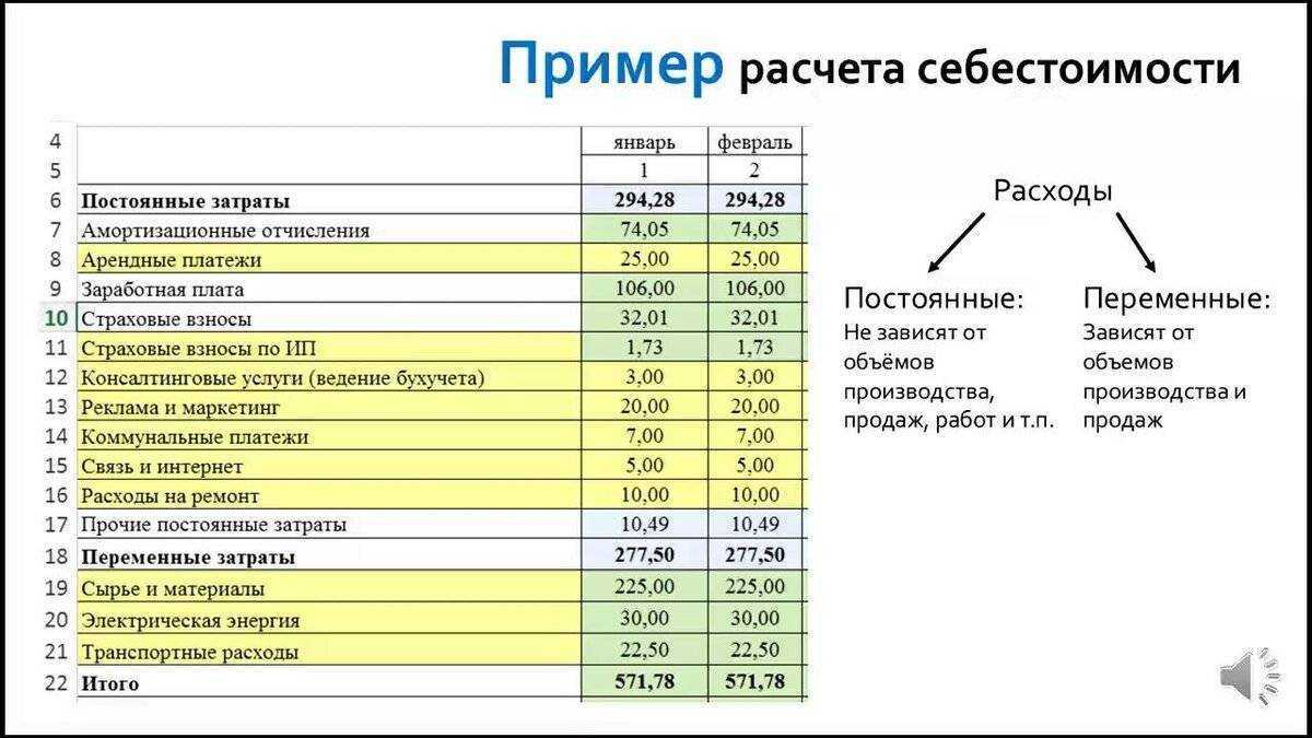 Бизнес план для малого бизнеса пример готовый с расчетами магазин одежды детской