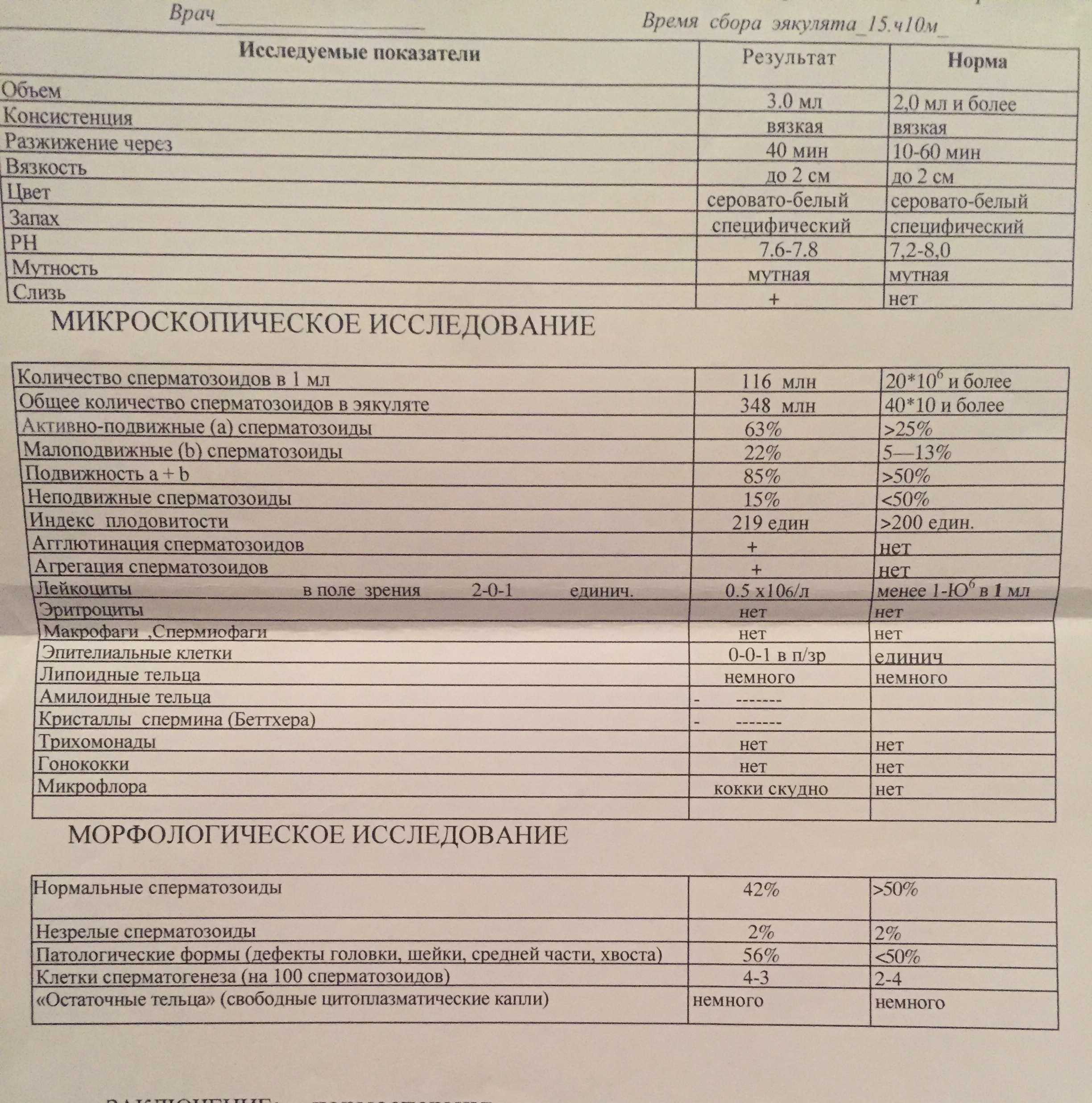 Расшифровка спермограммы. Показатели нормы спермограммы расшифровка. Норма анализов спермограммы расшифровка. Анализ спермограмма Результаты норма. Gr2 спермограмма что это.