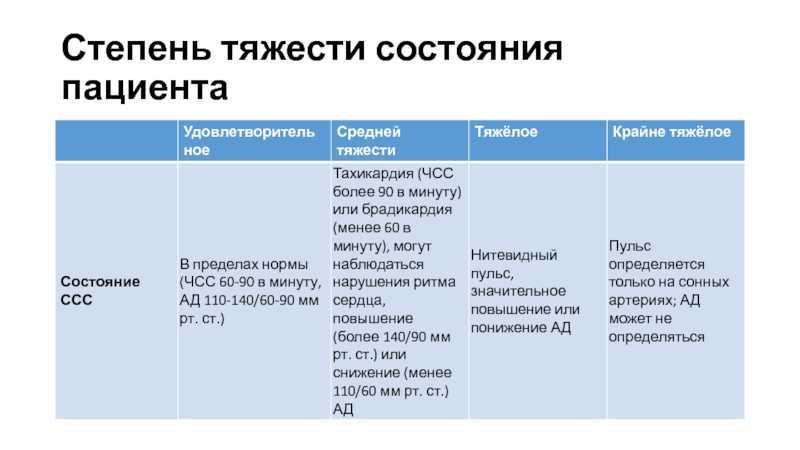 Черепно-мозговая травма: градации сознания и клинической тяжести состояния пострадавших - медицинский портал "здоровая чувашия"