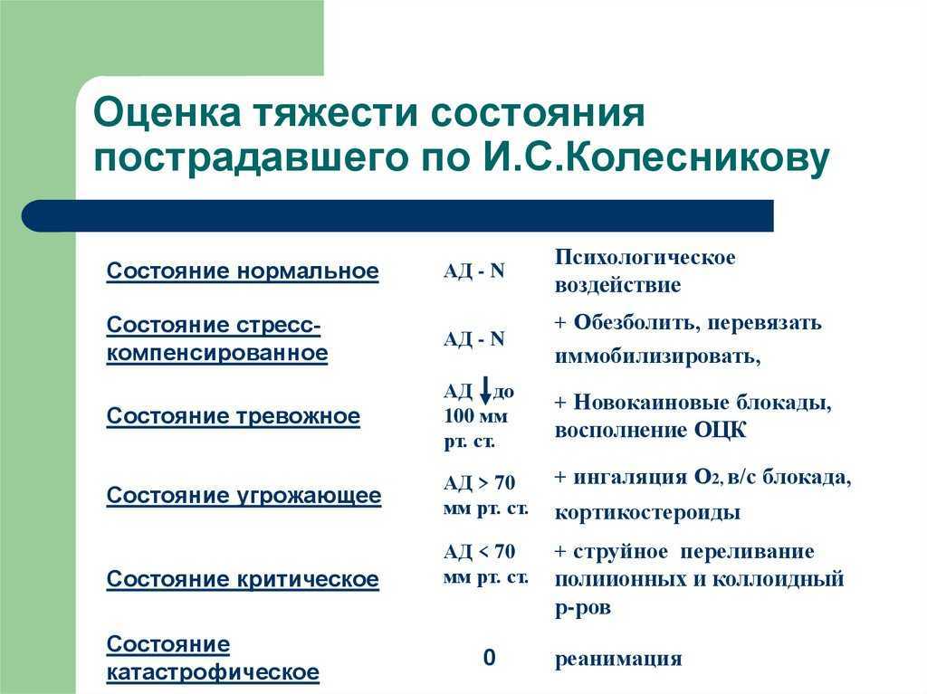 162 какая тяжесть