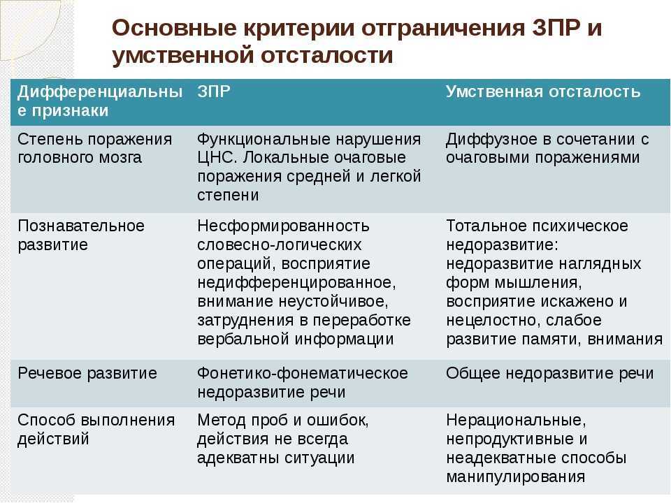 Варианты сходных картин развития при нарушениях различного генеза и критерии их разграничения