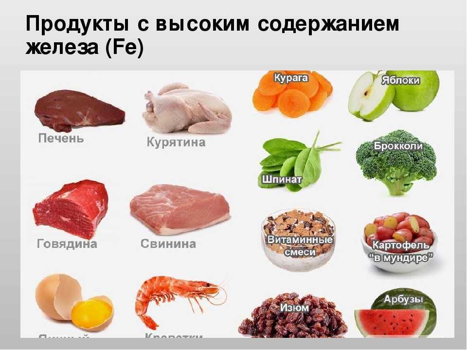 Продукты повышающие гемоглобин в крови – таблица минздрава