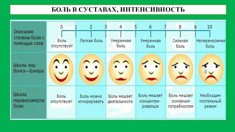 Примерная карта оценки боли пациента заполненная