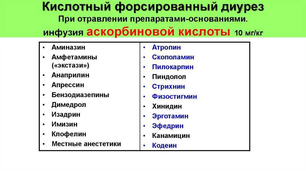 Форсированный диурез: показания и противопоказания, эффективность, методика проведения
