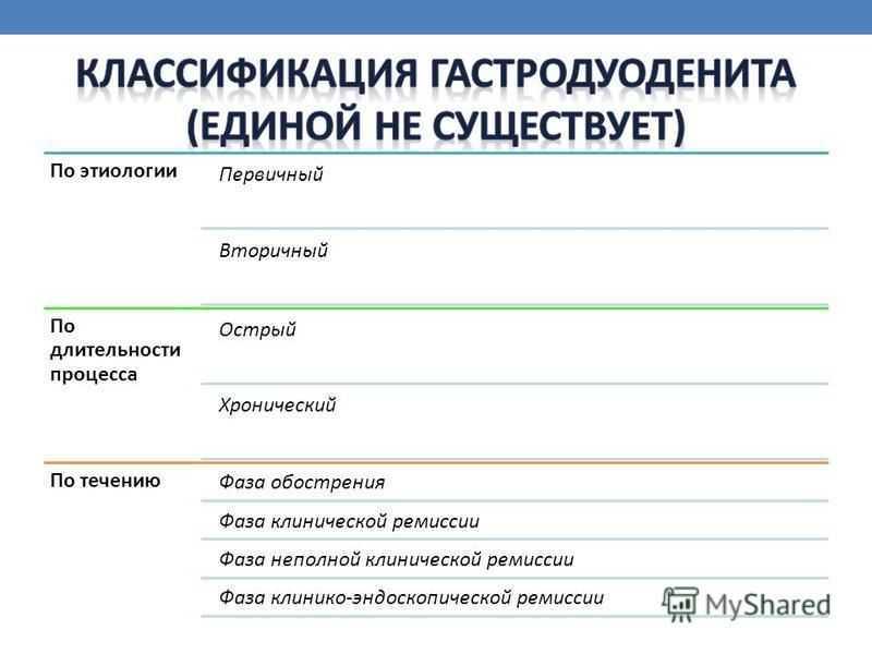 Гастроэзофагеальная рефлюксная болезнь (гэрб) - отвечаем на самые популярные вопросы.