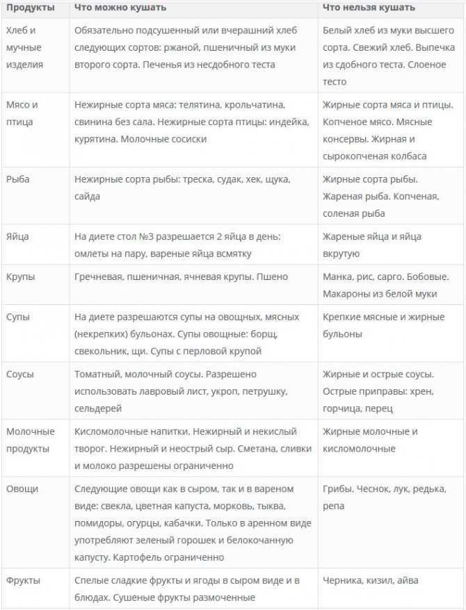 Почечная колика